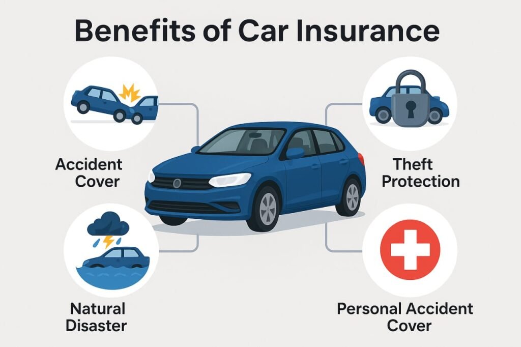 Benefits of Buying Car Insurance in India